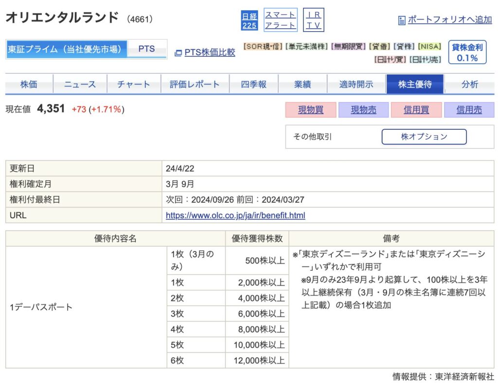 オリエンタルランド株主優待　SBI証券